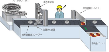 電動シリンダー測定システム