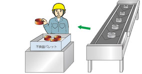 手作業による搬送作業