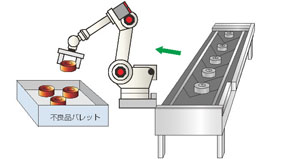 ロボットを導入した生産ライン