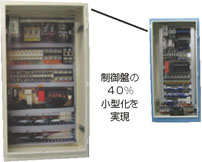 制御盤の40パーセント小型化を実現
